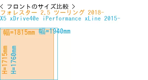 #フォレスター 2.5 ツーリング 2018- + X5 xDrive40e iPerformance xLine 2015-